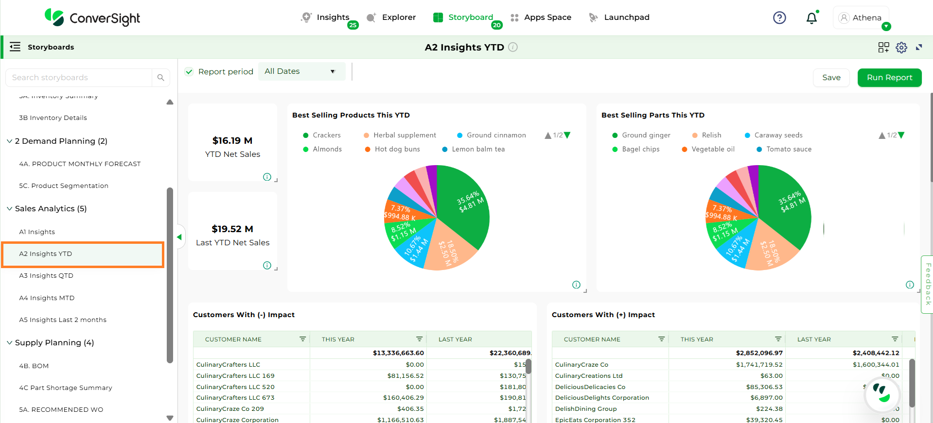 Advanced Sales Analytics — ConverSight Documentation
