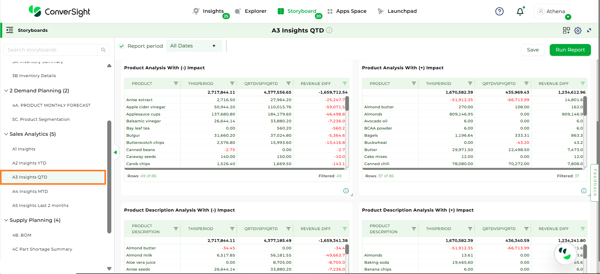 Advanced Sales Analytics — ConverSight Documentation