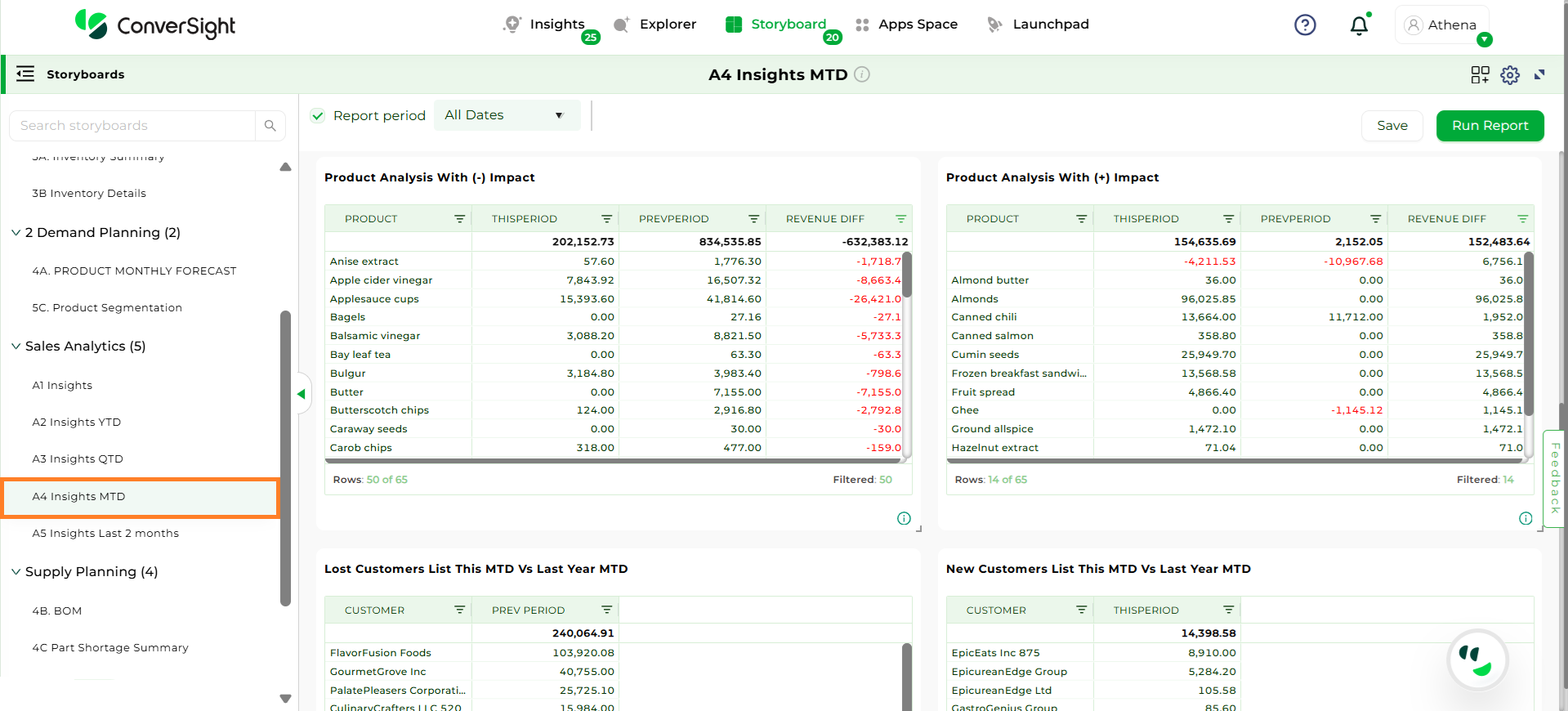 Advanced Sales Analytics — ConverSight Documentation