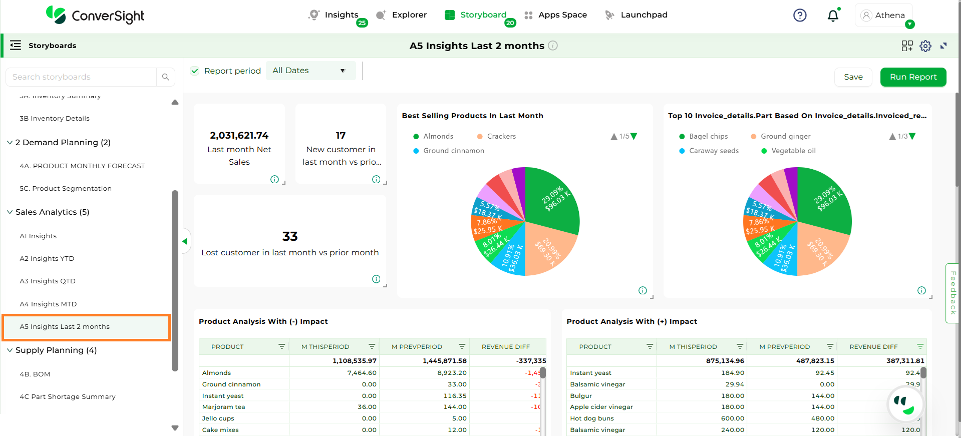 Advanced Sales Analytics — ConverSight Documentation
