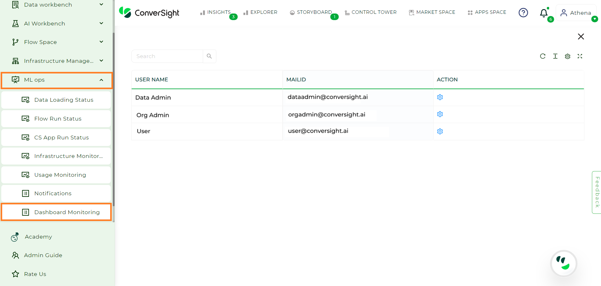 ../../../../_images/Dashboard_Monitoring_Access.png